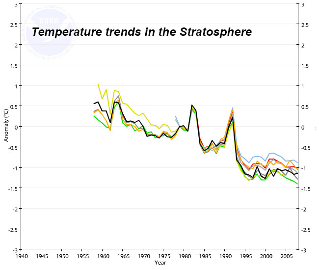 Temp trends stratosphere.jpg
