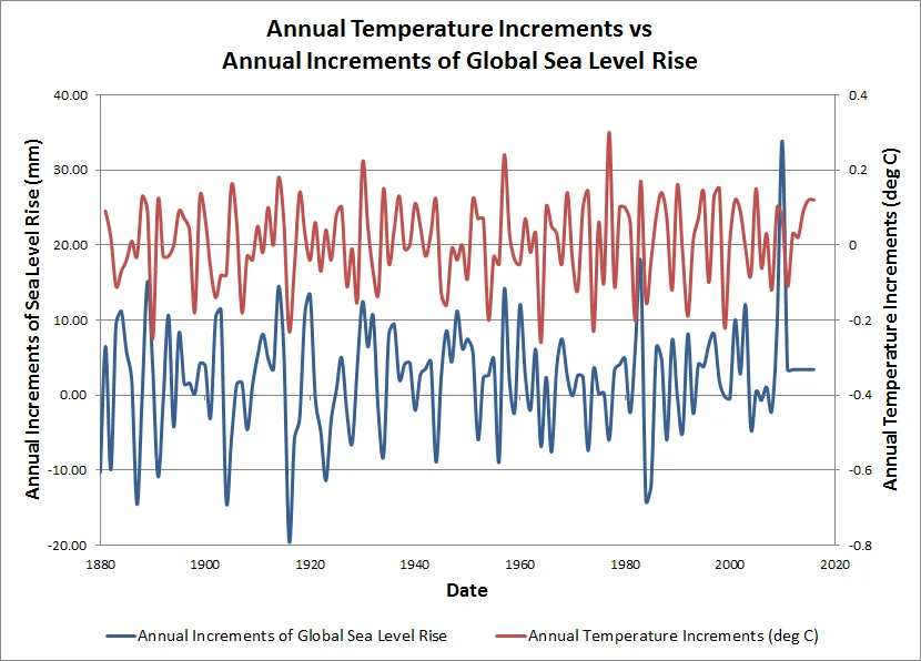 SLR Increment vs temp increment.jpg
