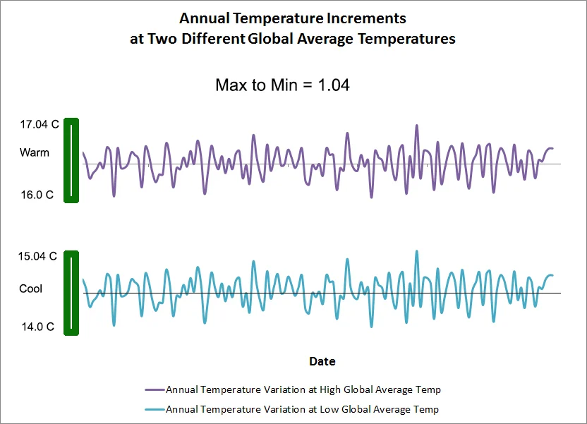 temp increments at two AGT.jpg