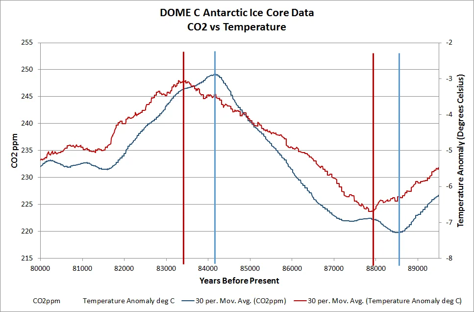 CO2 vs temp detail 17 extra 2.jpg