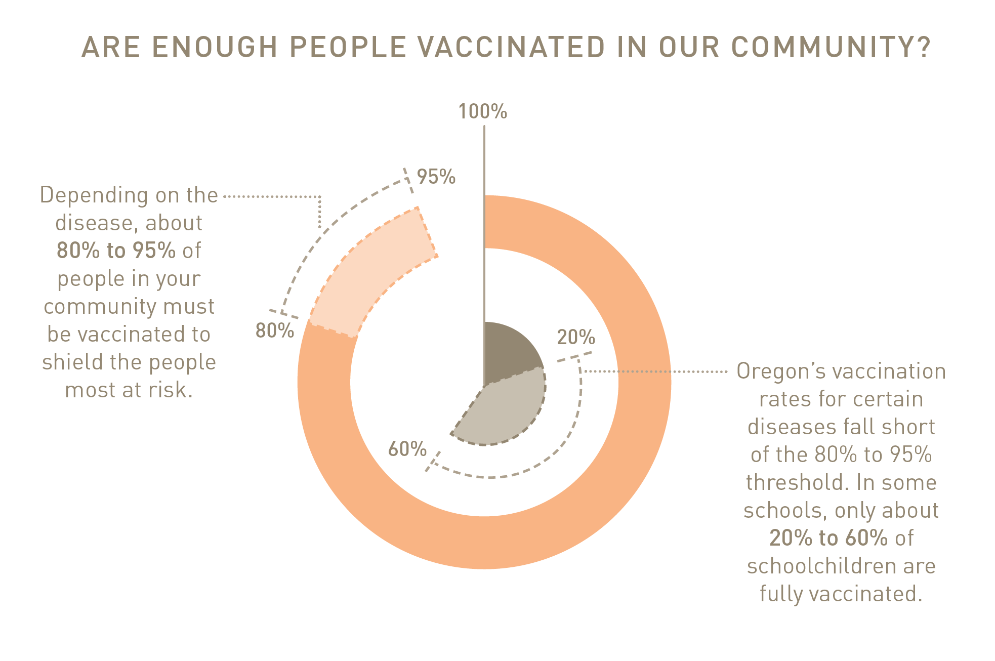 Are Enough People Vaccinated.png