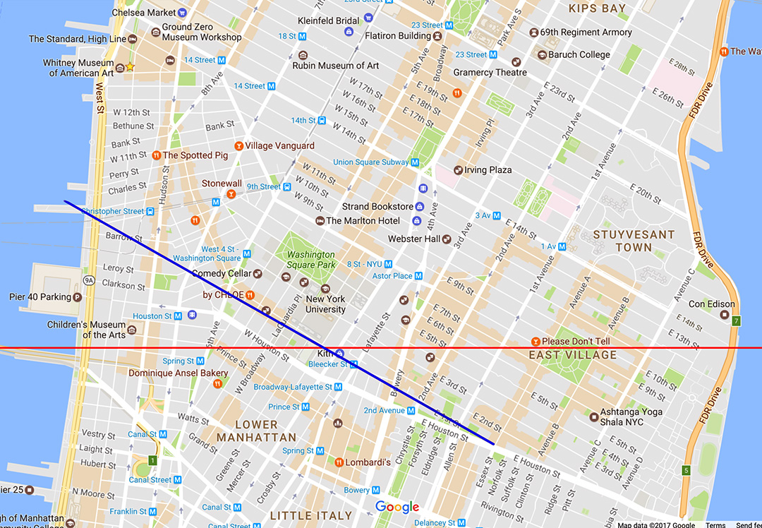 Red line is due west - East 14th street to Canal Street. Blue line is the straight line of 1st Street that goes 29 degrees northwest to Christopher St, if 1st street went to the West Village.