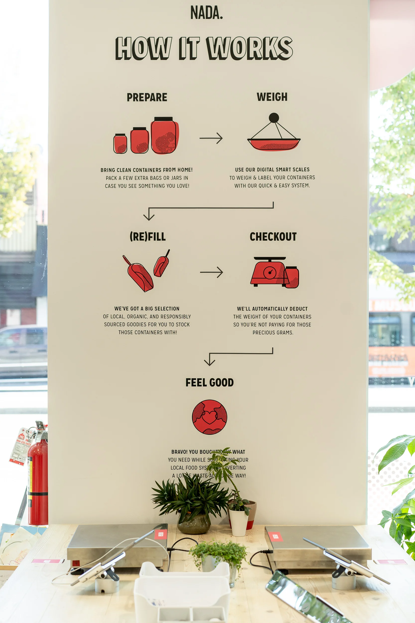Area to weigh your purchases. Smart digital scale system.
