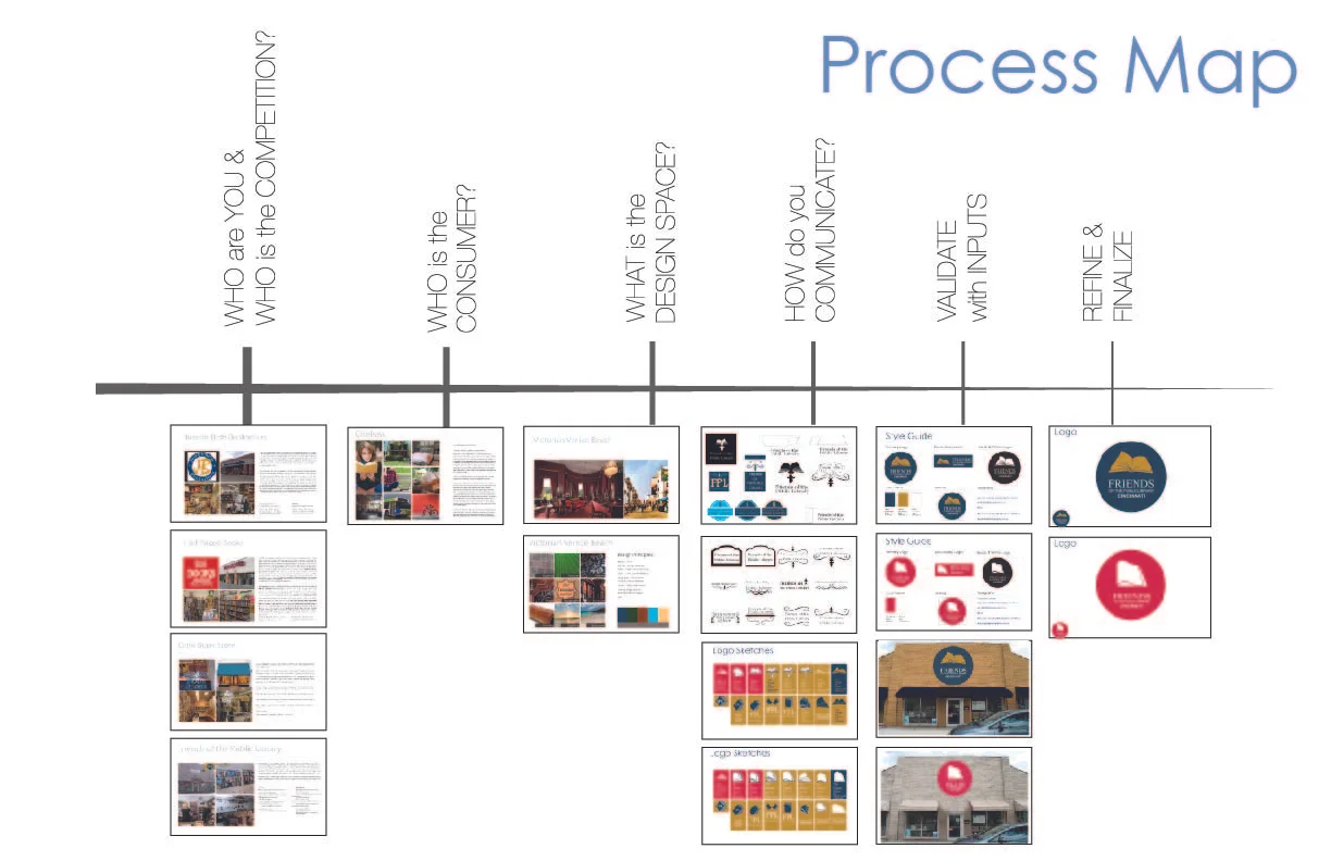 Jackson_FPL_Process_Map-01.jpg