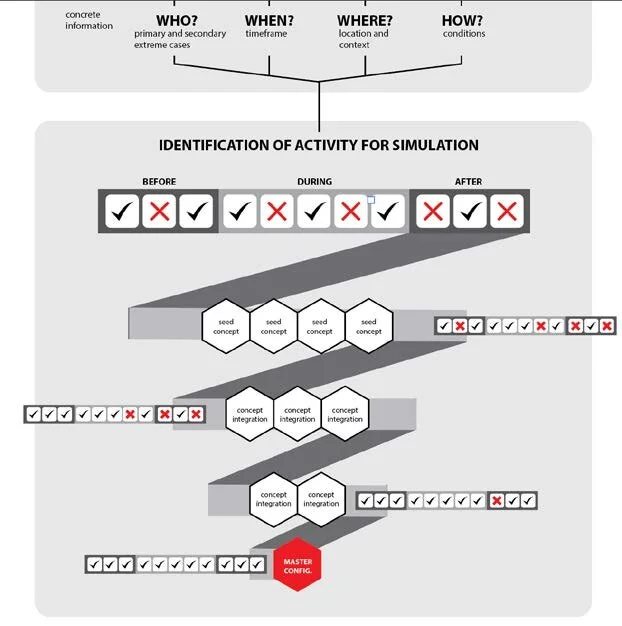 A4 - Simulation of user experience.jpg