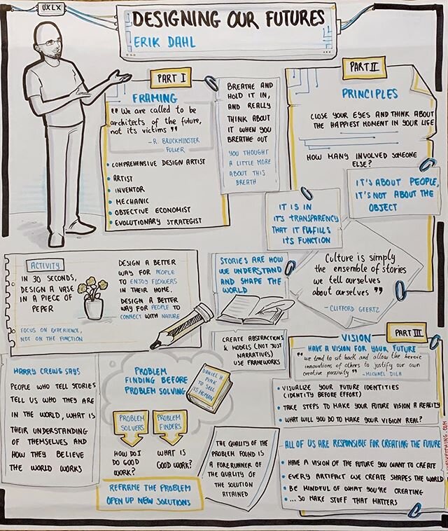 I came across this sketchnote of my 2017 UXLx: User Experience Lisbon talk about &ldquo;Designing our Futures&rdquo; today as I was cleaning up my home office. You can also watch a video of the talk: https://youtu.be/Pwn3UzSNfb8. Want to talk? Let&rs