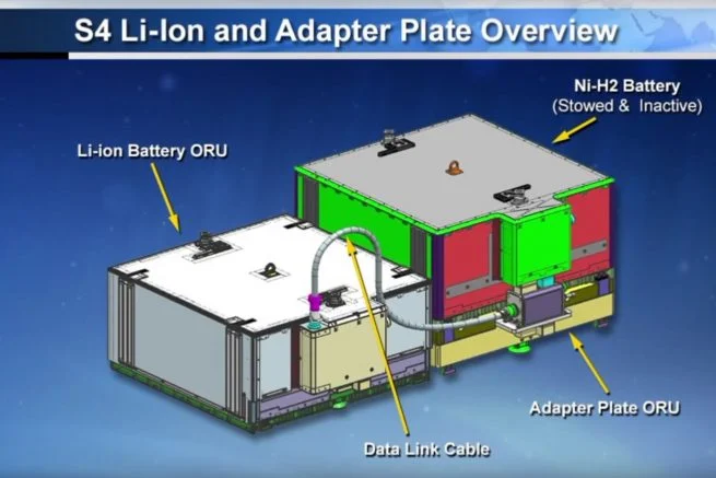 A rendering of a lithium-ion battery with an old nickel-hydrogen battery attached to an adapter plate. Image Credit: NASA TV