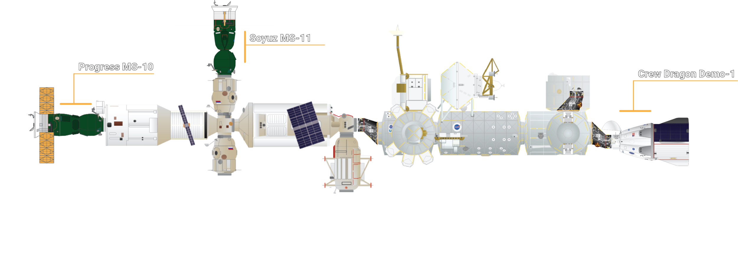ISS-Docking-Configuration-03Mar2019A.png