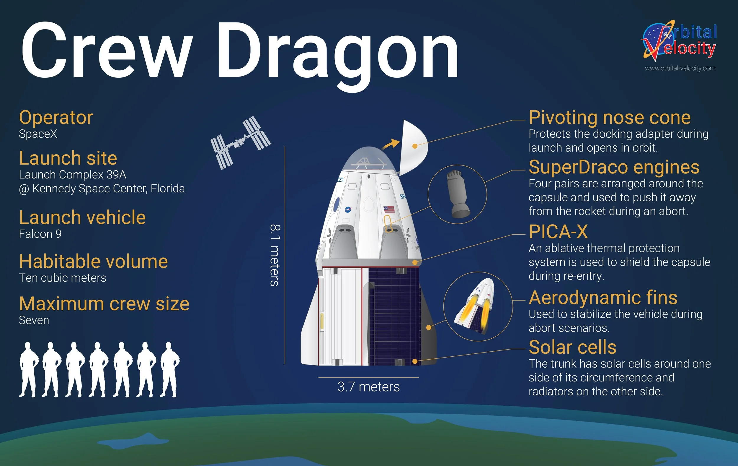 CrewDragonInfographic.jpg