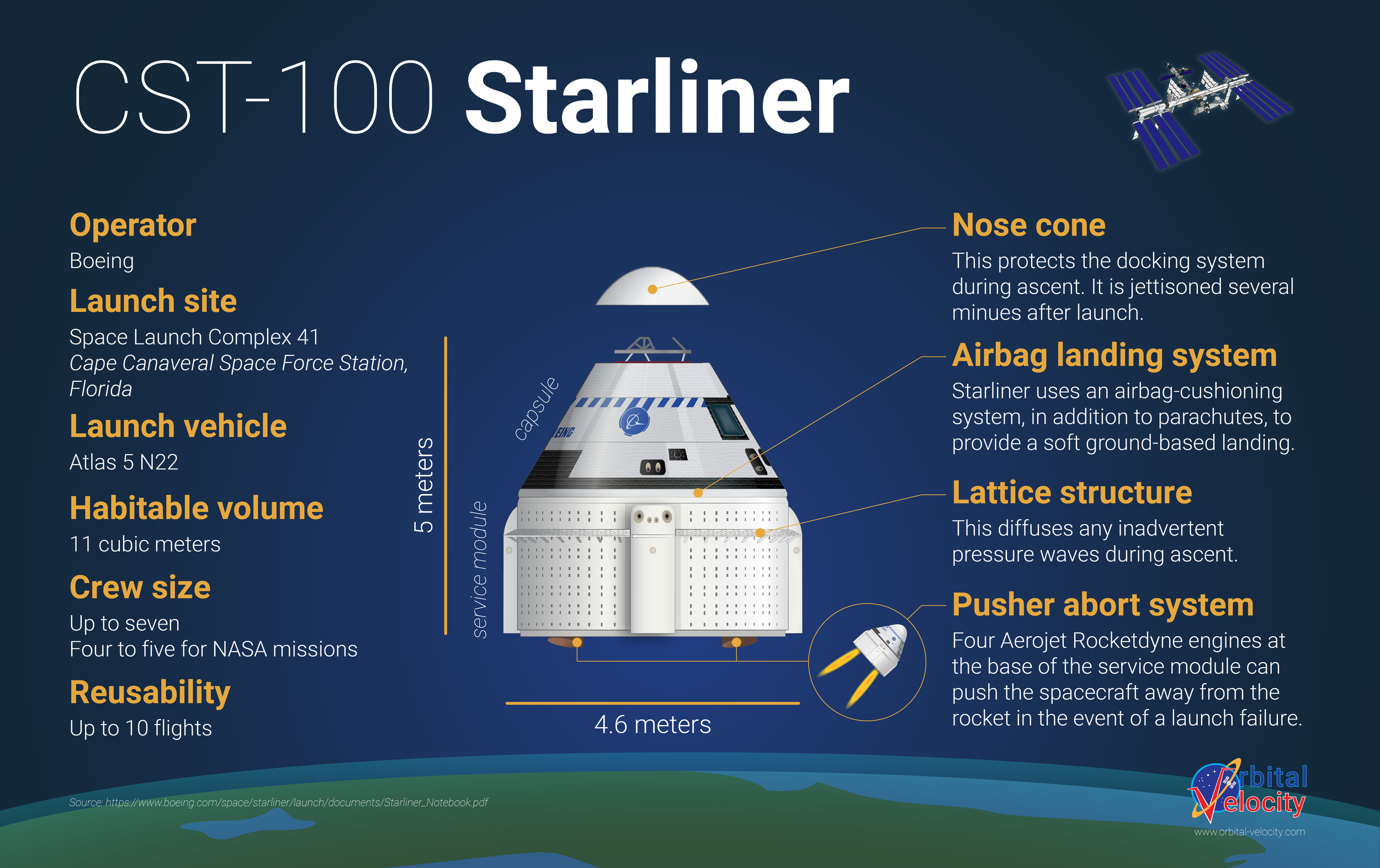 CST-100 Starliner — Orbital Velocity