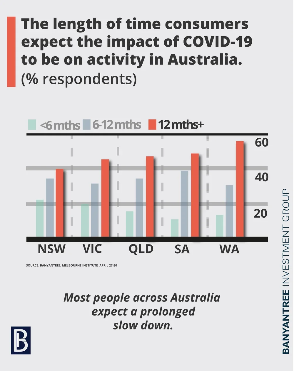Chart: Not so 'great' expectations