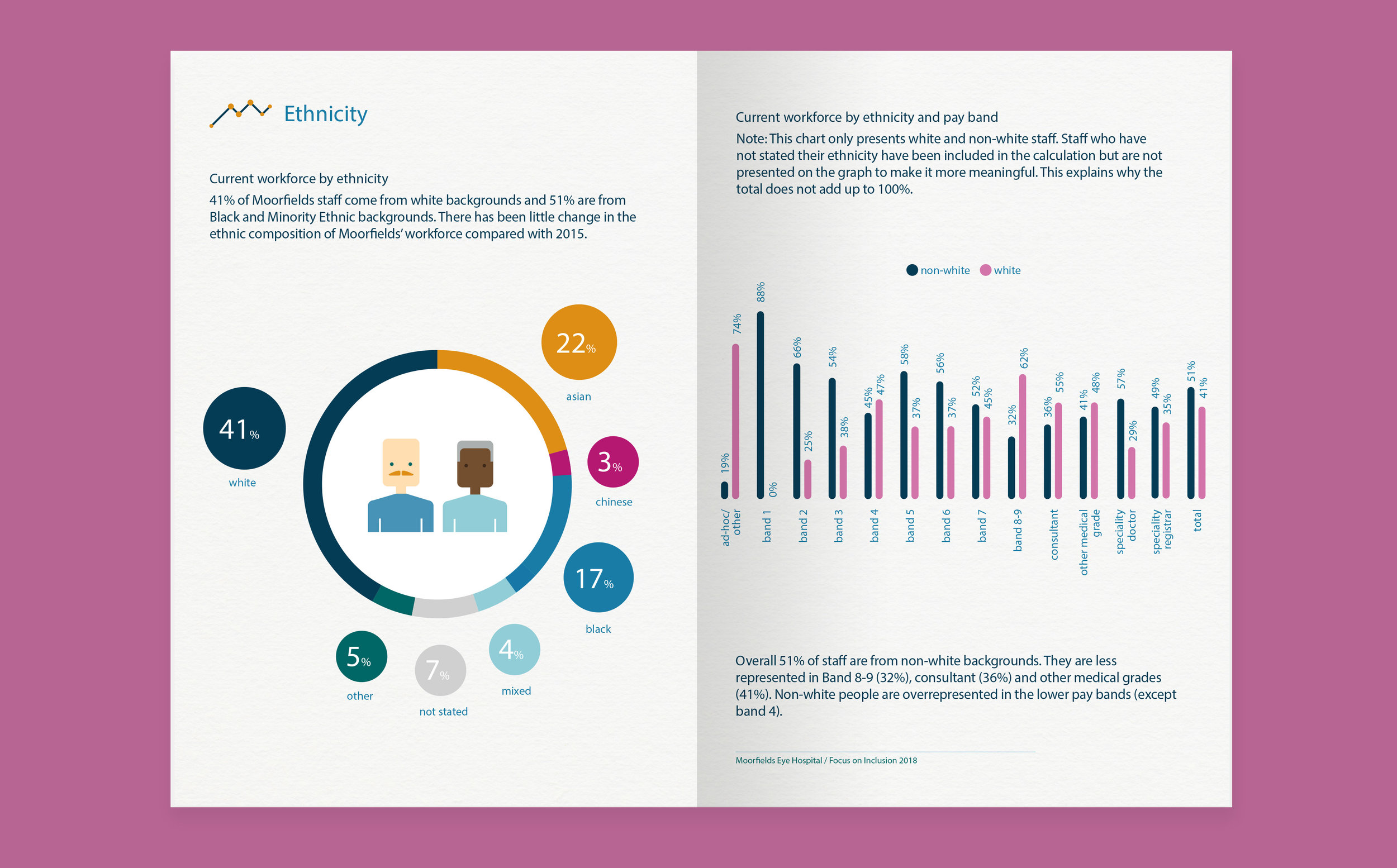 Moorfields Spread 4.jpg