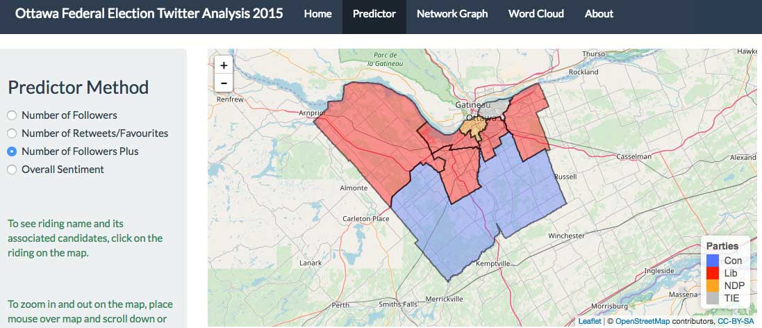 2015 Federal Election Twitter Analysis