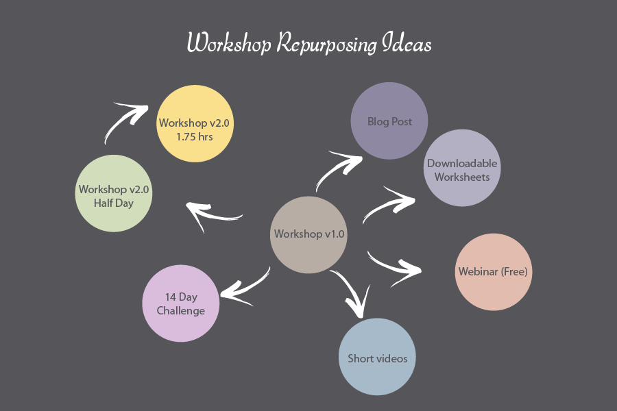 Workshop Repurposing Chart.png