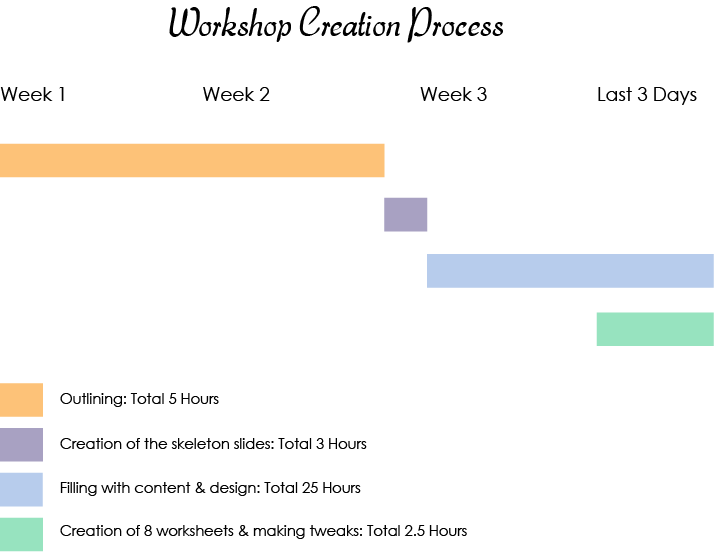 Workshop Creation Process.png