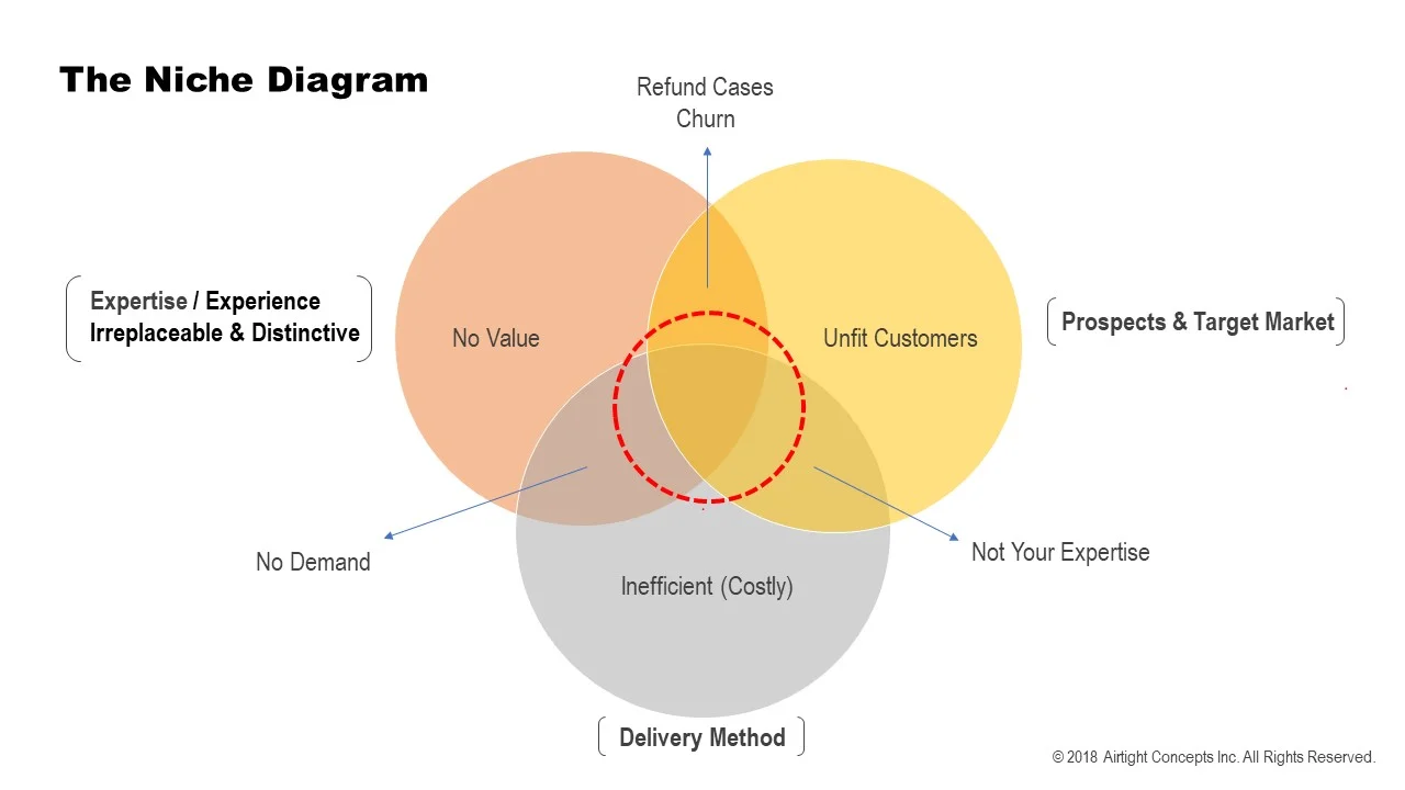 The Niche Diagram 2018.jpg
