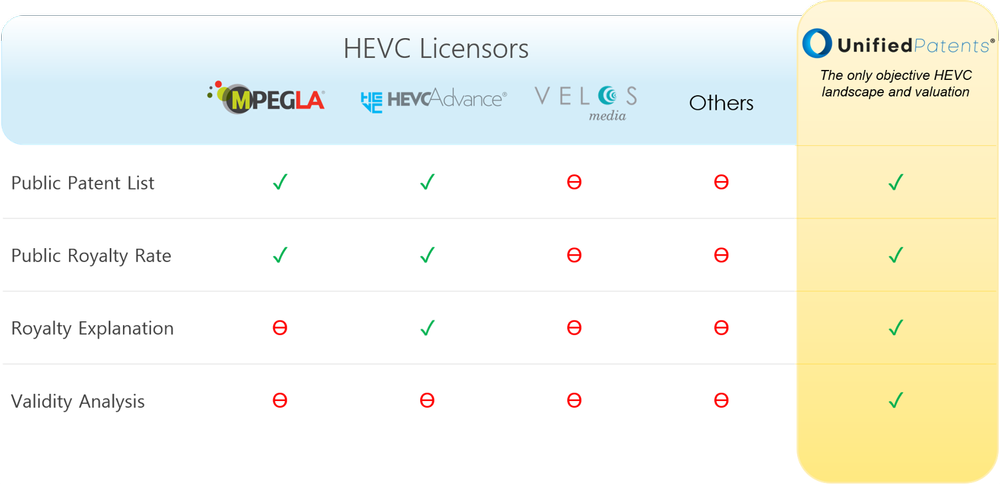 Independent economic study suggests HEVC royalties should be comparable ...