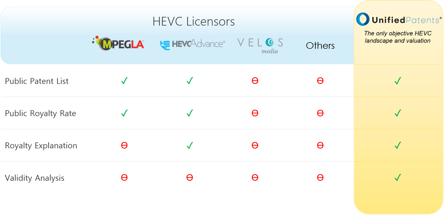hevc licensors.png