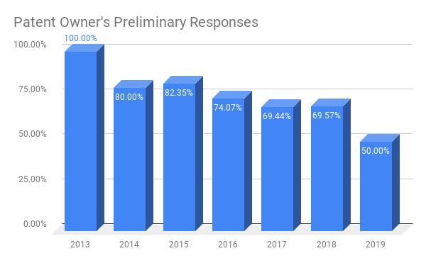 Patent Owner's Preliminary Responses.png