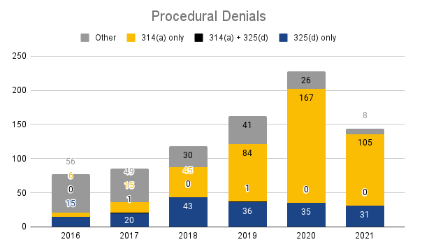 2021 Patent Dispute Report: Third Quarter in Review 