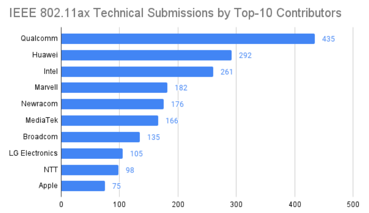 2022 Patent Dispute Report: First Half in Review