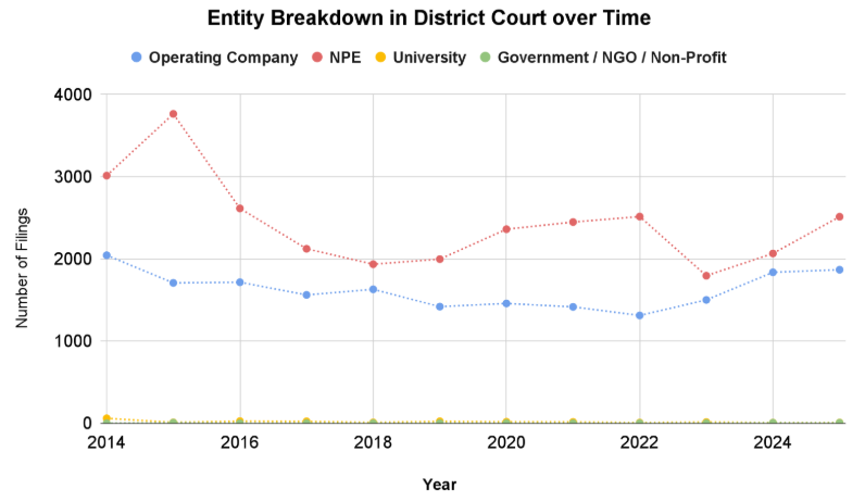Illustration of Tech Patent Litigation And Dispute Resolution