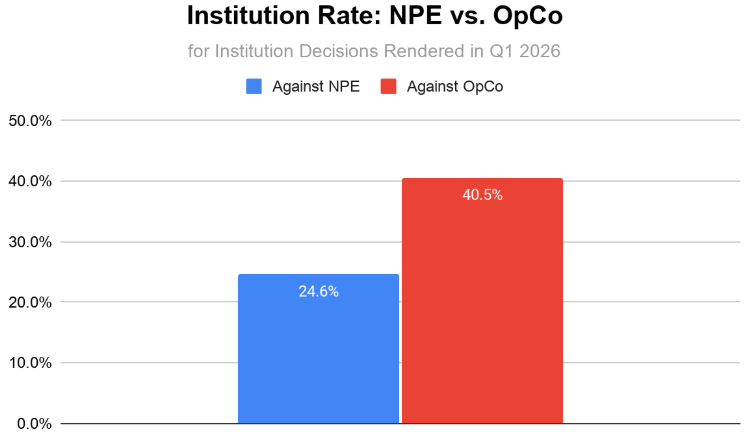 Institution Rate: NPE vs. OpCo