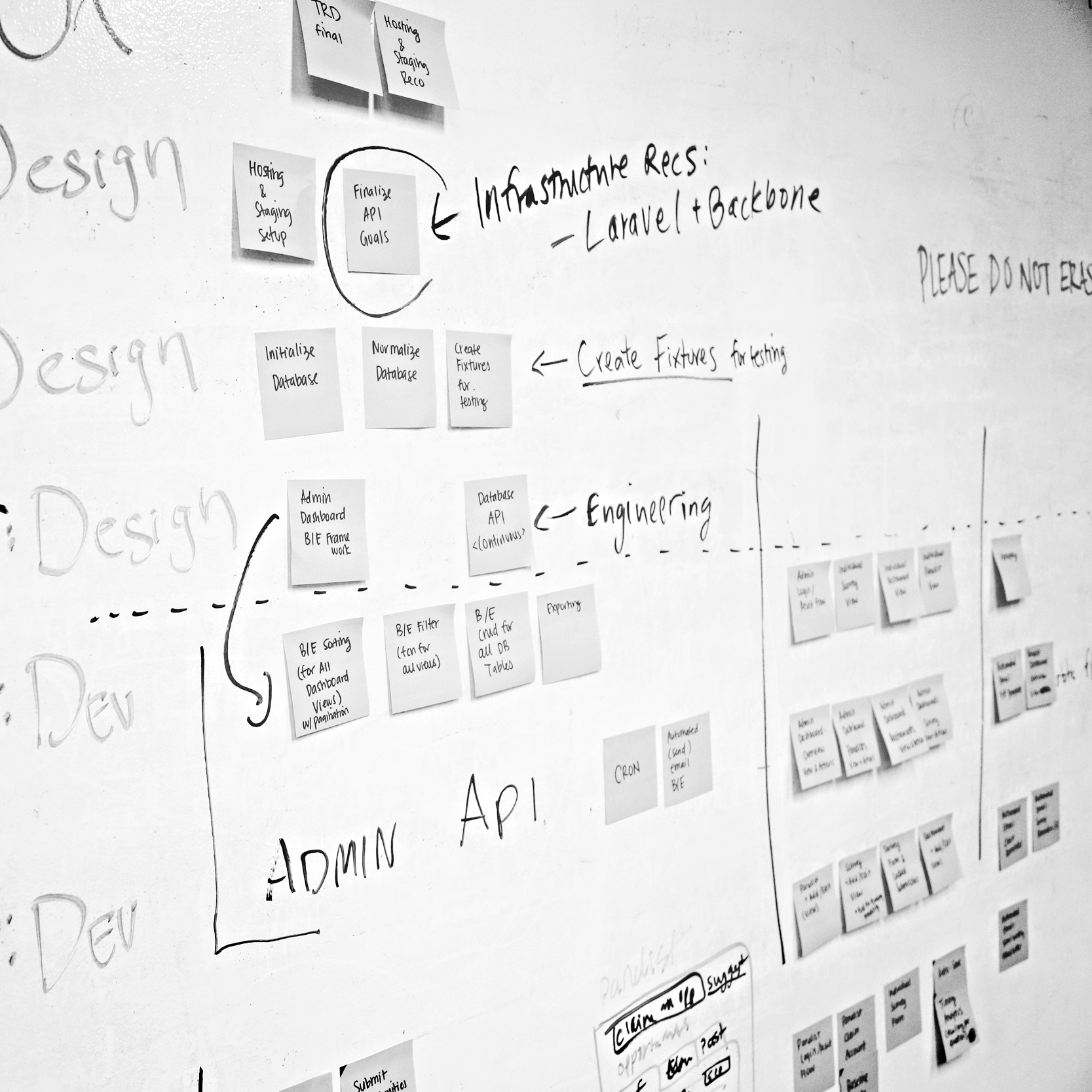 Digital product sprint planning on a whiteboard with post-it notes