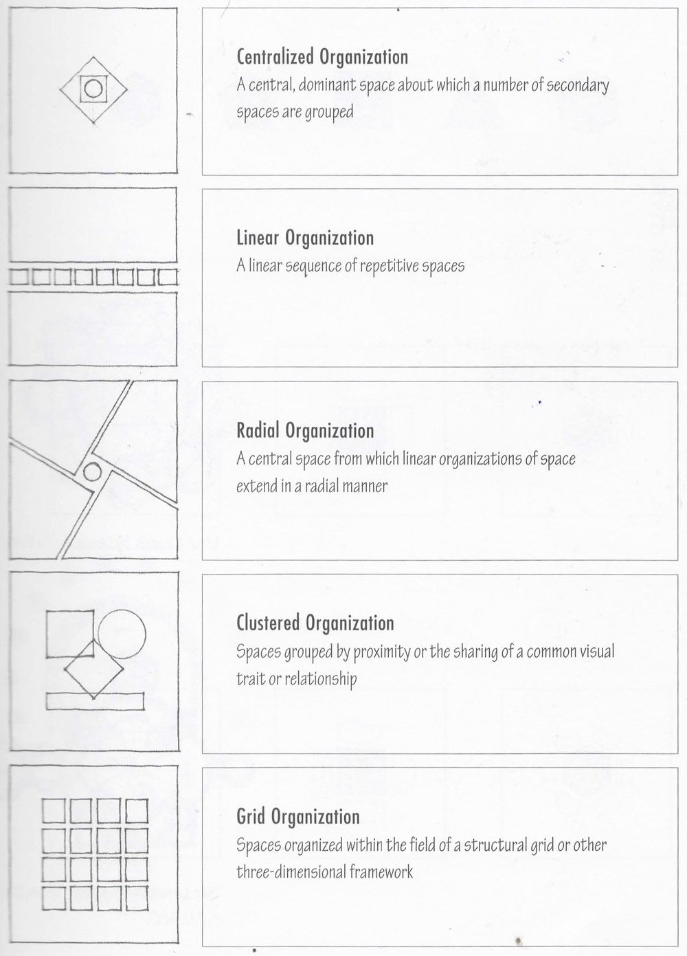 Linear Organization In Architecture
