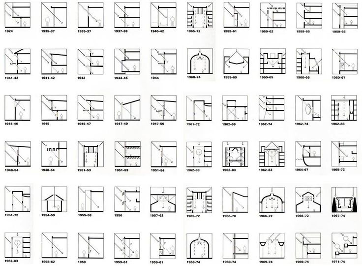 Analyzing Architecture through Diagrams — CCC Architecture