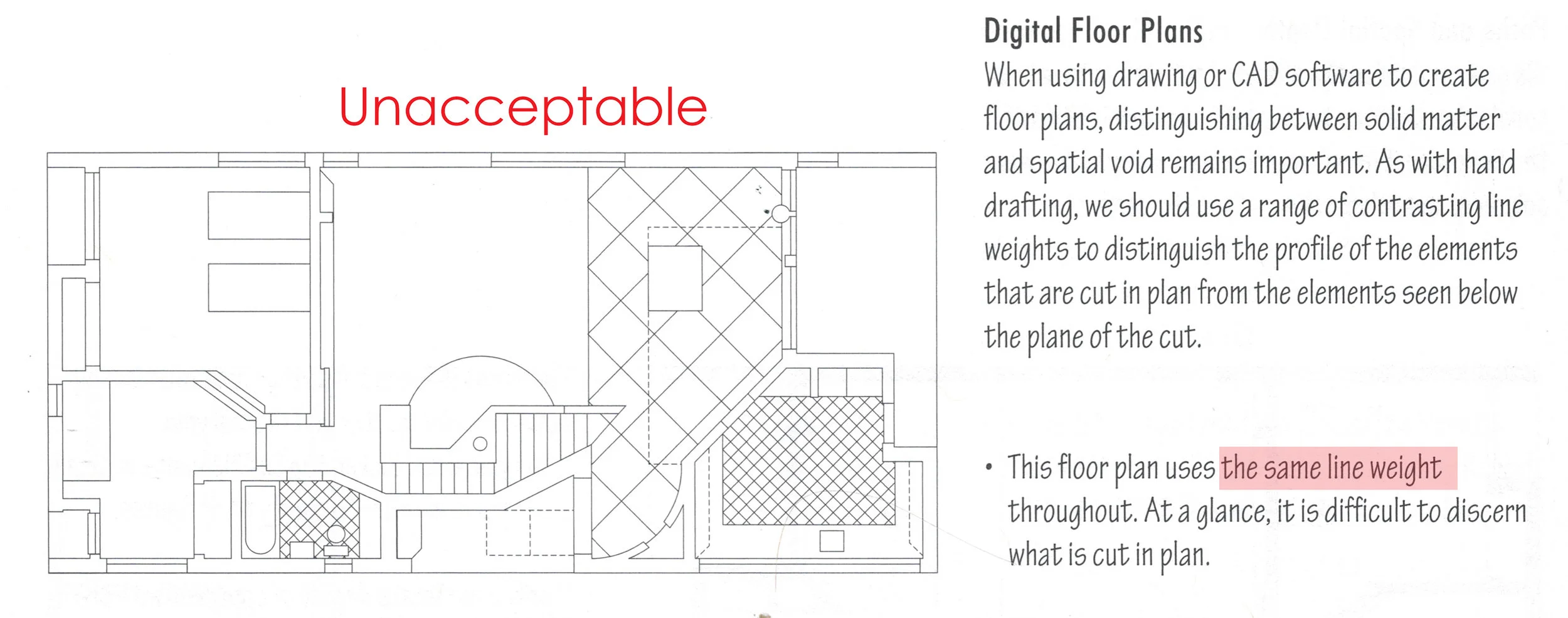 Plan Graphics for Presentation Drawings — CCC Architecture