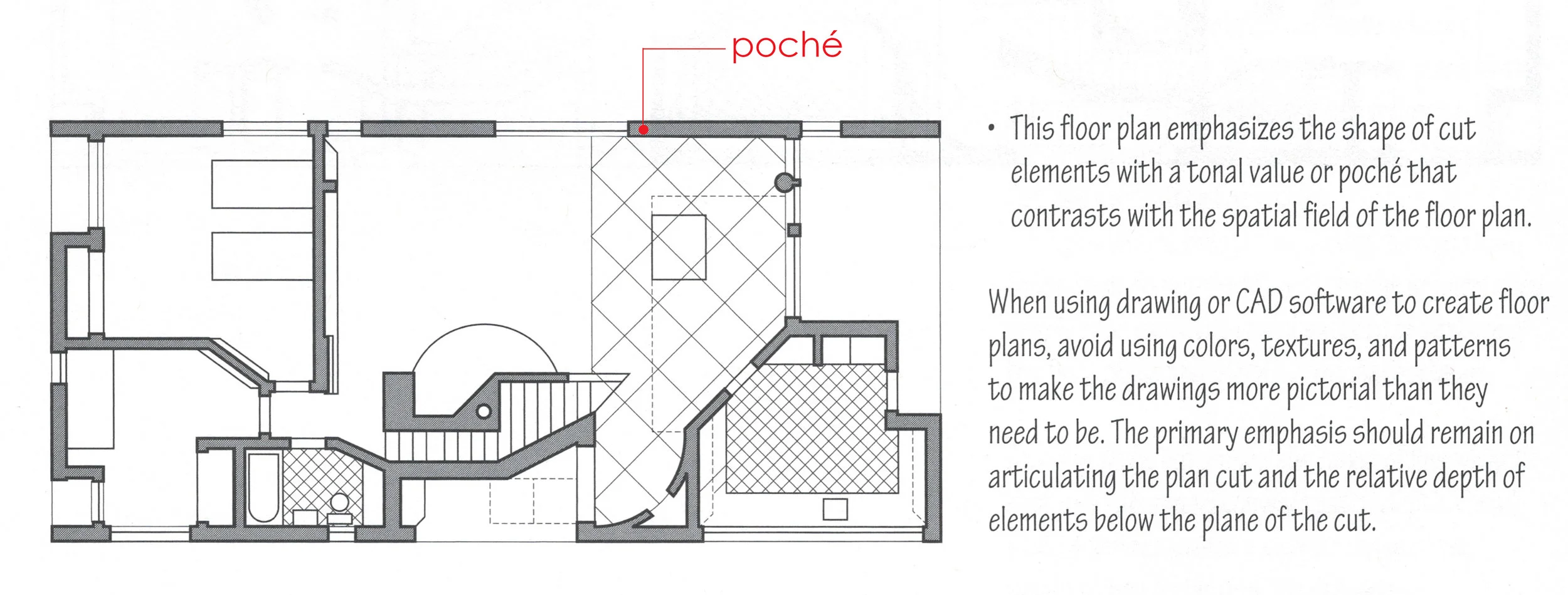 Plan Graphics for Presentation Drawings — CCC Architecture