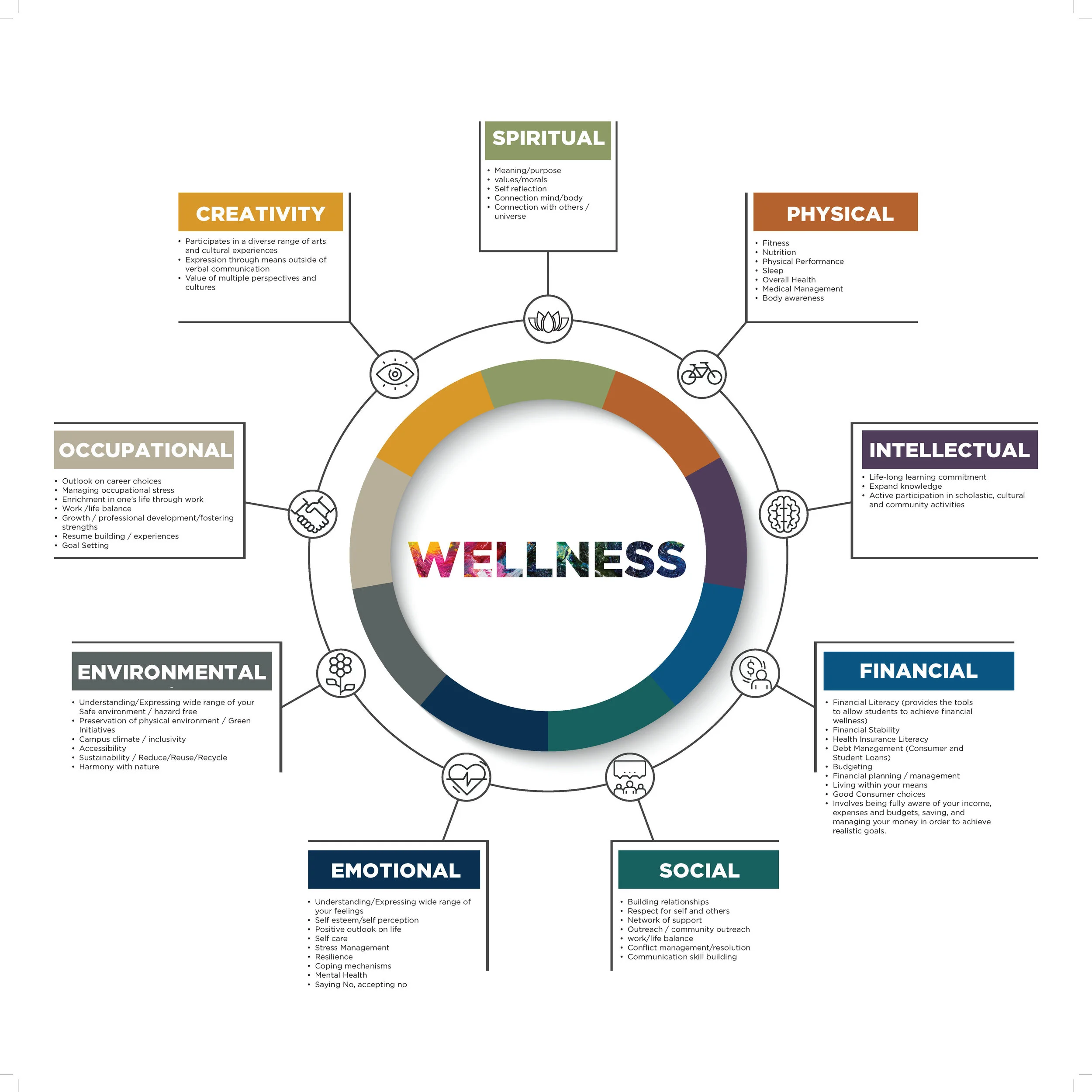 wellness model_Page_2.jpg