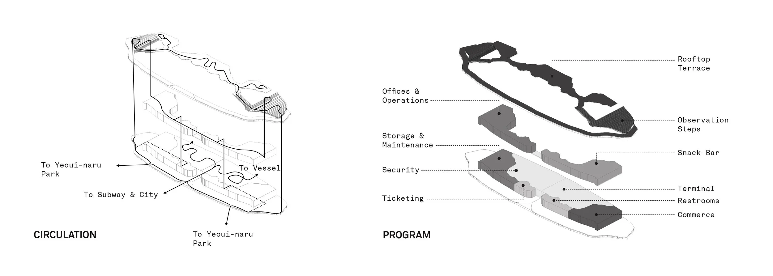 JUS YeouiNaru Diagrams 02.jpg