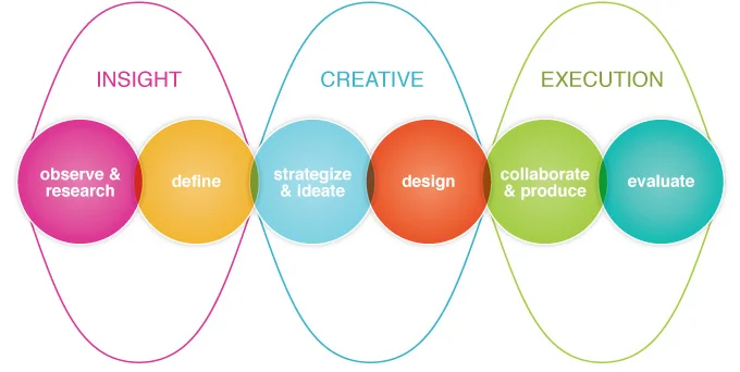 designthinking2.jpeg