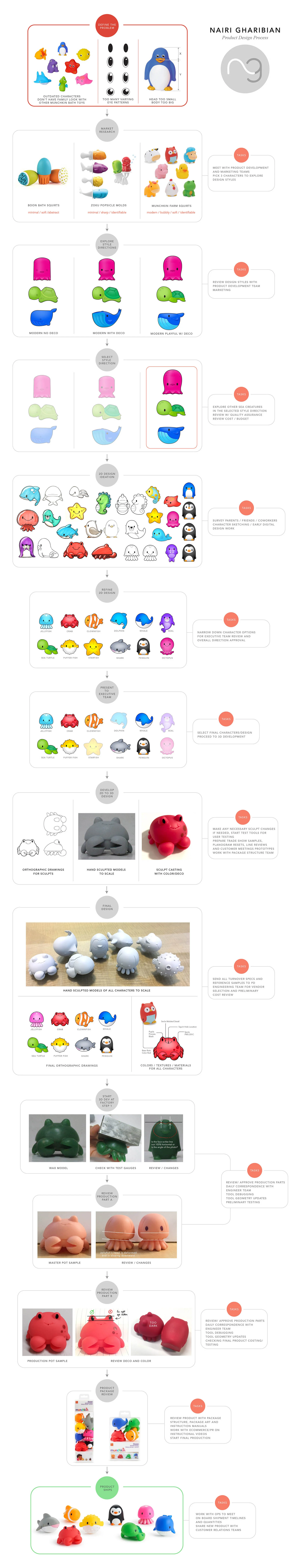 2018-02-25 Ocean Design Dev Process FOR WEB 5.jpg