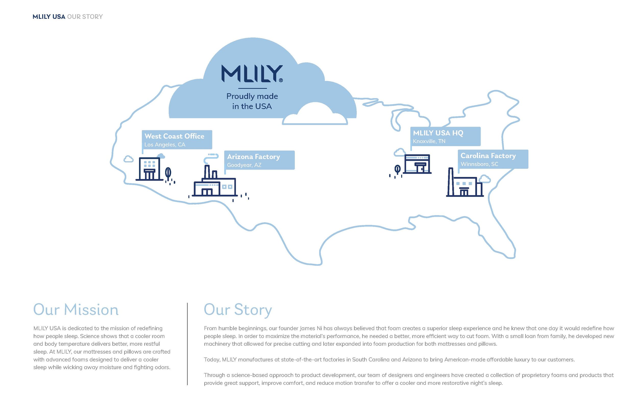 MLILY USA Brand Guidelines - with Pronunciation_Page_02.jpg