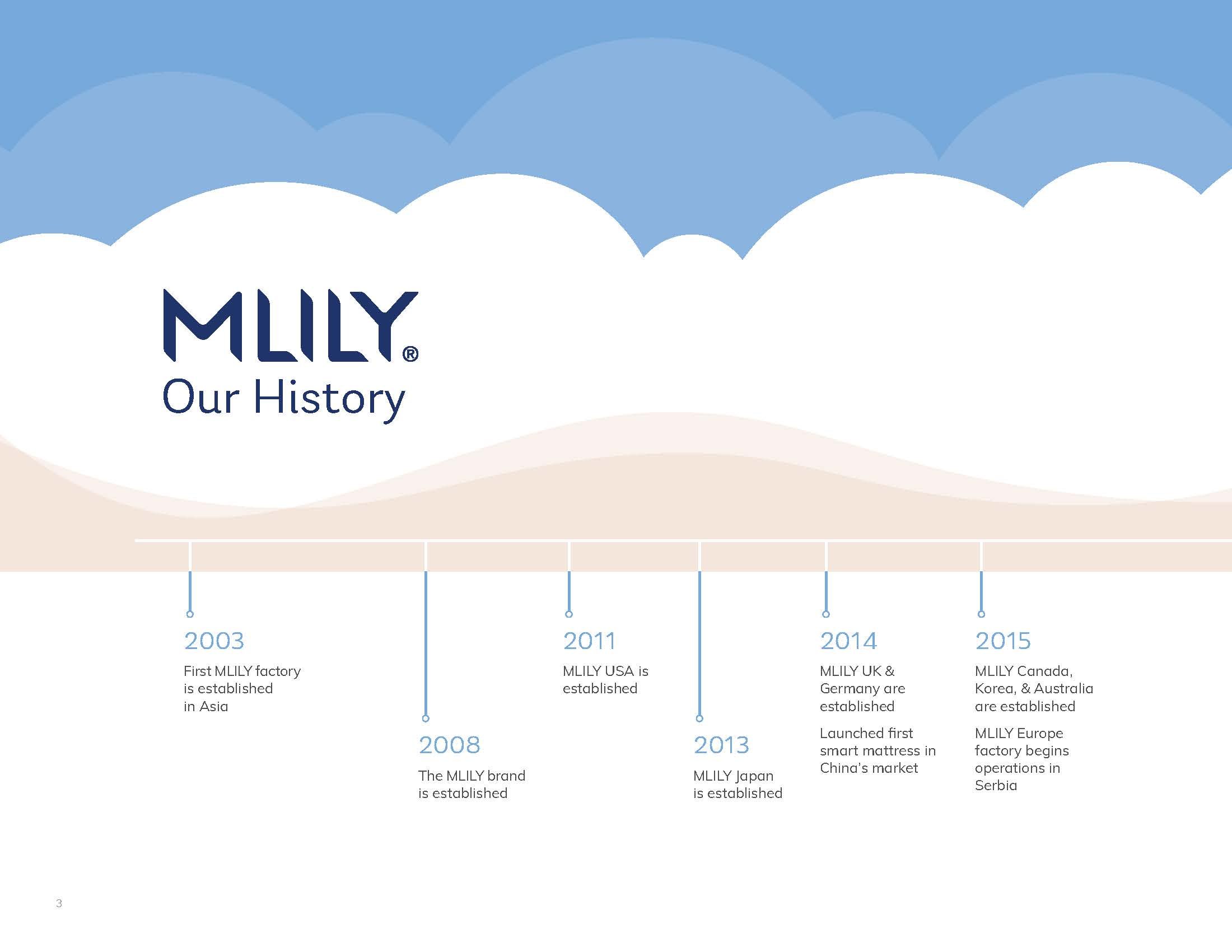 2022 MLILY Catalog_Page_004.jpg