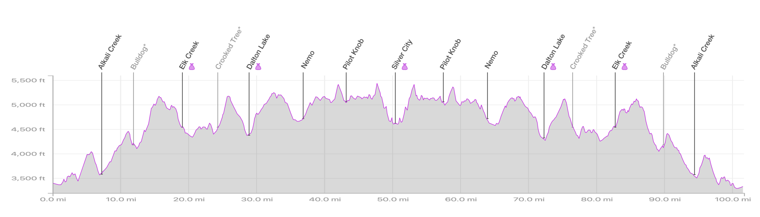 DIY elevation profile I laminated with tape and kept in my pocket during the race.