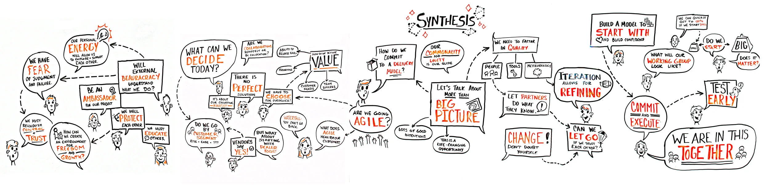 Synthesis Conversation