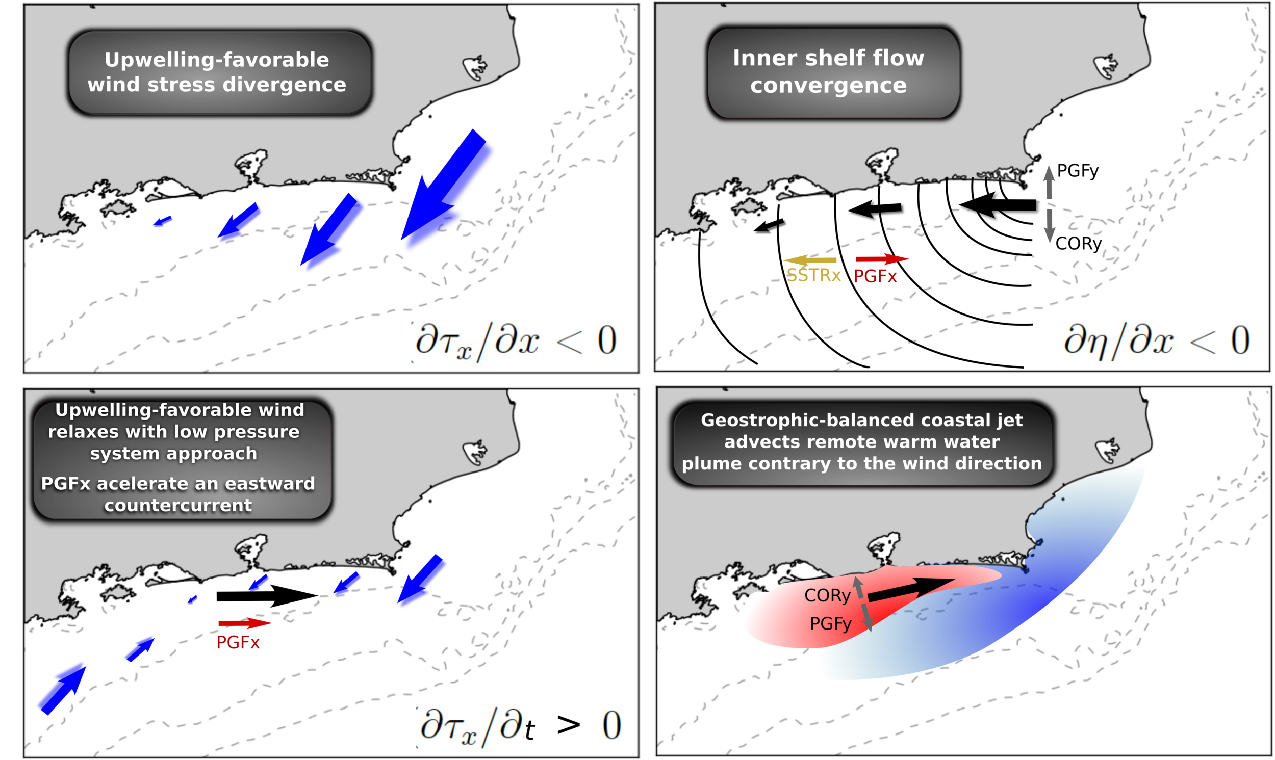 A mechanism for the disruption of Rio's upwelling explained