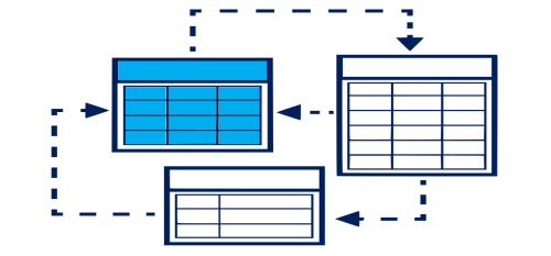 API itegration
