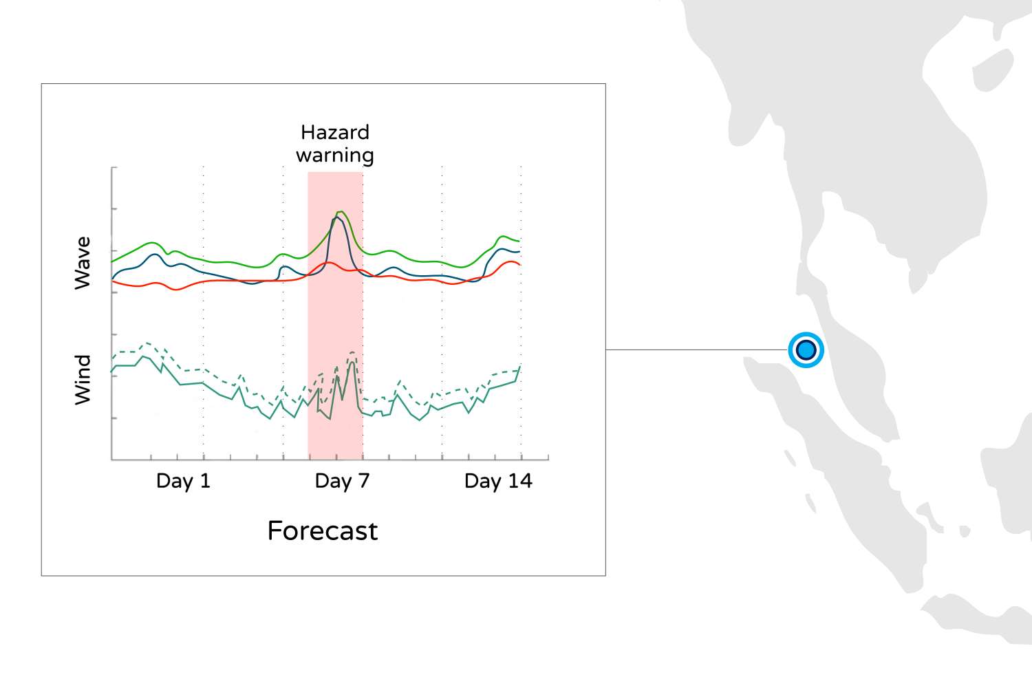 forecast weather api