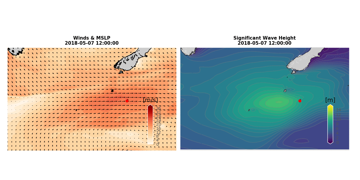 Simulation of the storm: wind and mean sea level pressure (left) and significant wave height (right) passing over south New Zealand.