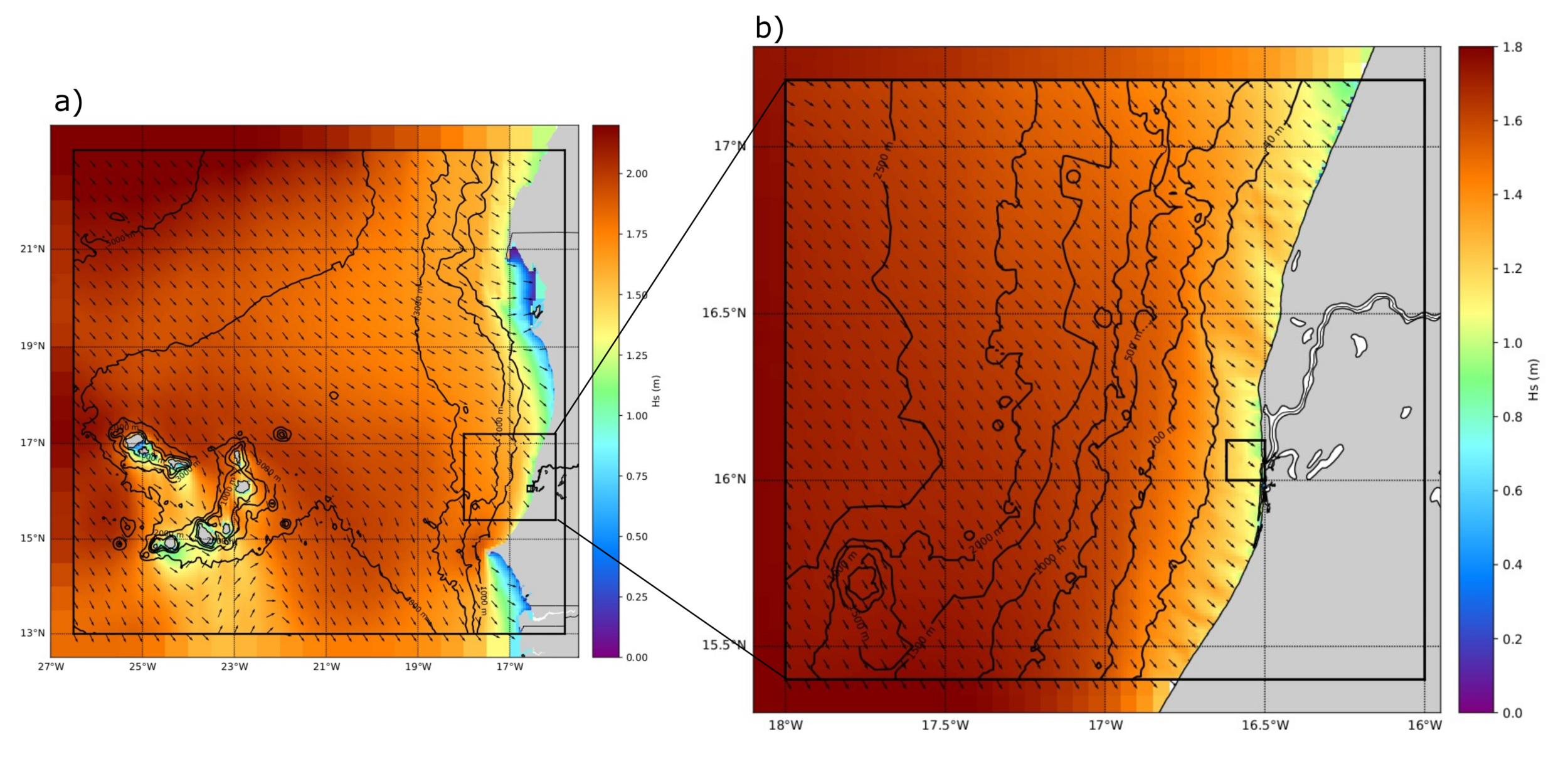 Figure 1: Snapshot of modelled significant wave height from the 5-km resolution SWAN parent nest off the Senegal/Mauritania coasts, delimited by the outer rectangle on (a). Extents of the 1-km resolution child nest are represented by the outer and inner rectangles on (a) and (b), respectively. Extents of the 100-m resolution child nest are represented by the inner rectangle on (b).