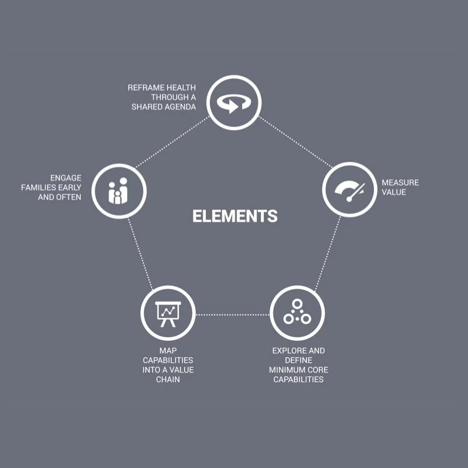 Elements copy.jpg