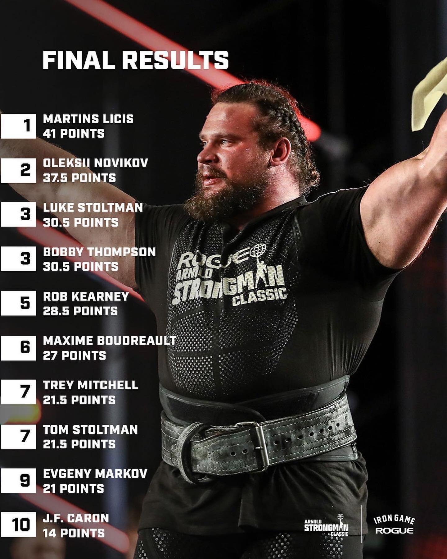 Congrats @martinslicis @romarkweiss on another win!!
 @roguefitness Final results for the 2022 Arnold Strongman Classic.

10 athletes, 5 events, 1 unforgettable weekend. #ryourogue #roizo