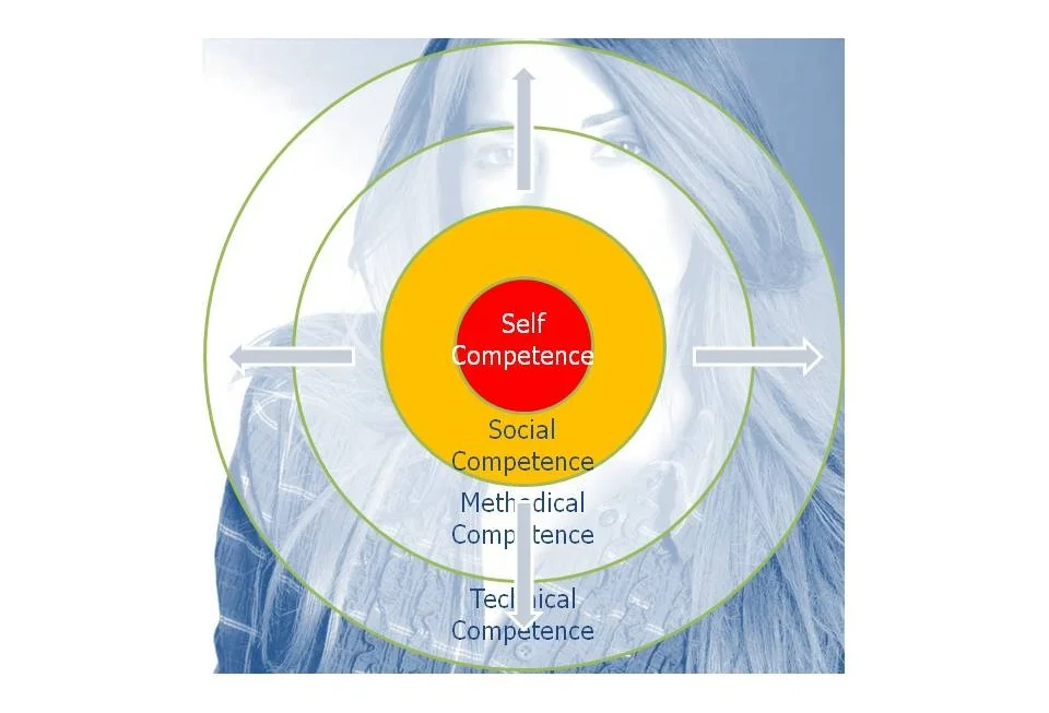They+key+role+of+competencies.jpg