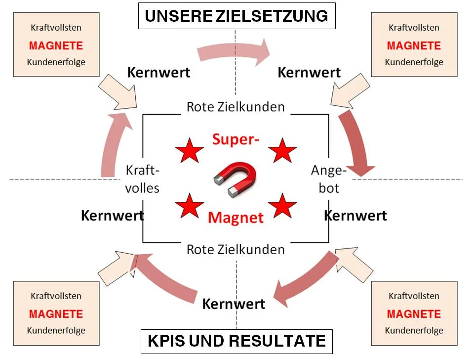 Power-Cockpit - einfach.jpg
