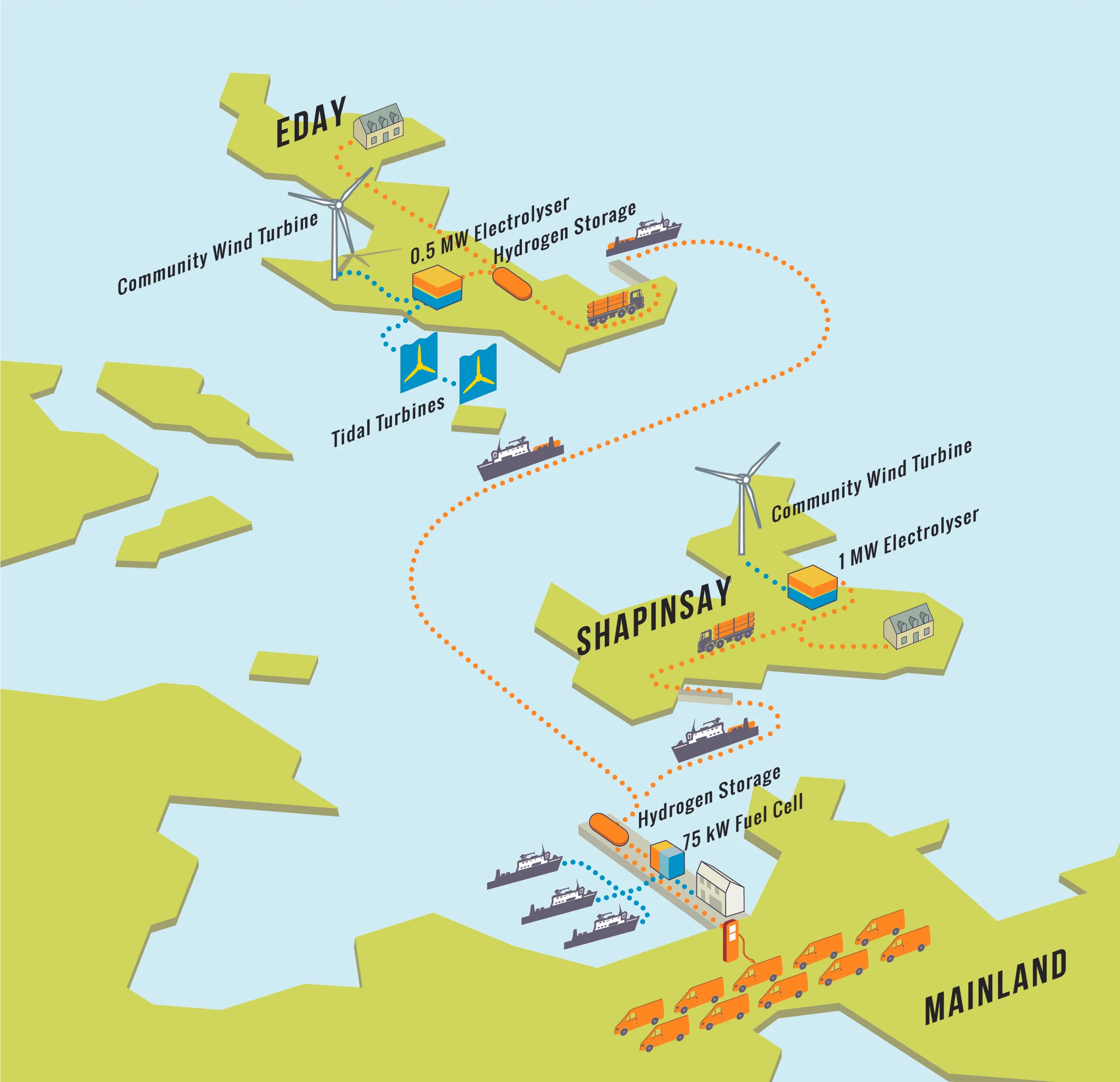 BIG HIT: Building Innovative Green Hydrogen Island Territories
